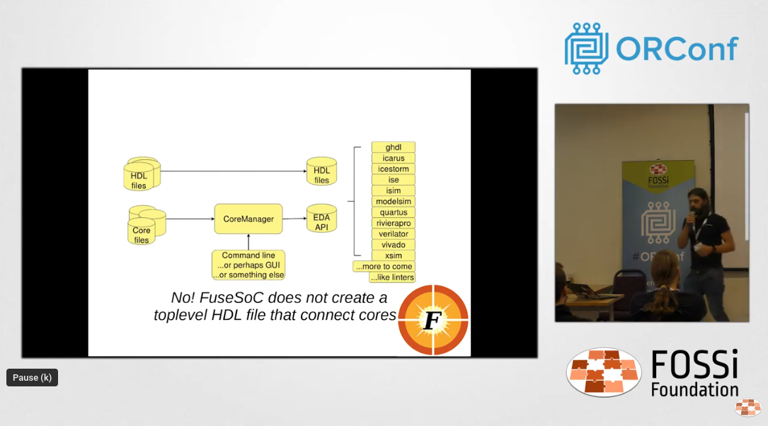 FuseSoC - From being conFuse(SoC)d to being oF use (SoC) after a Few SoC