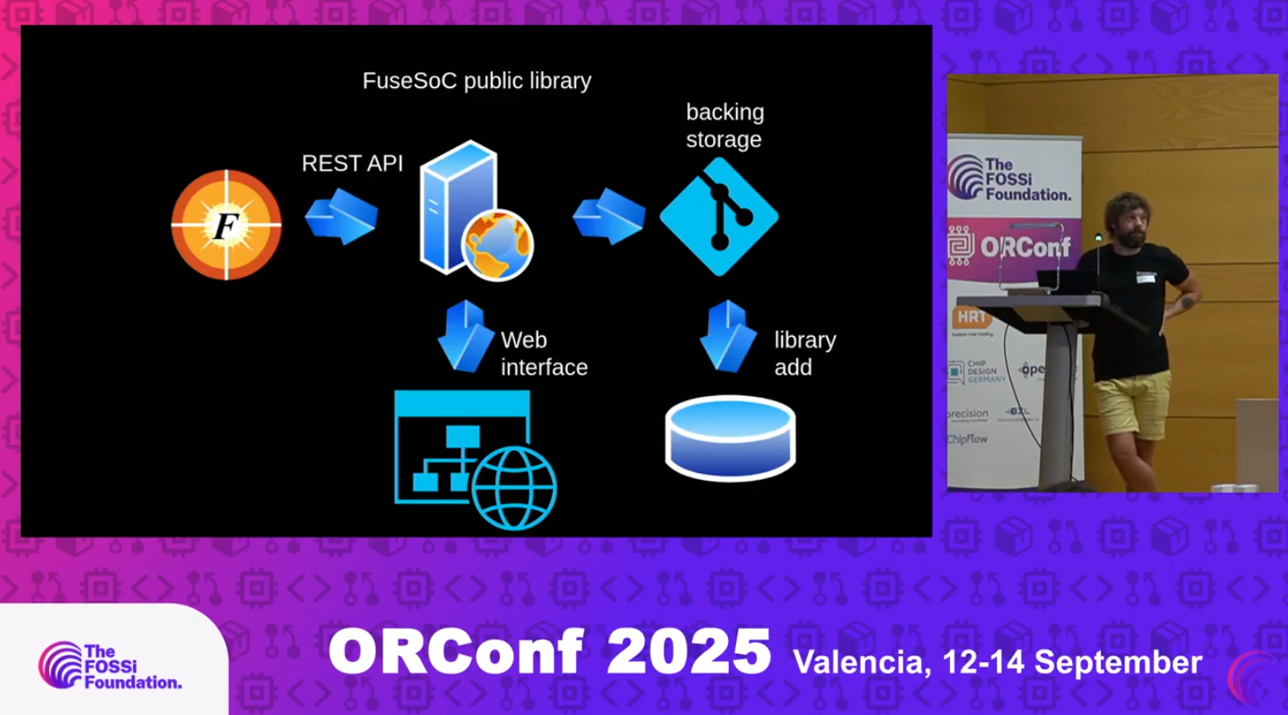 FuseSoC Packaging Goes Public, ORConf 2025, Valencia, Spain