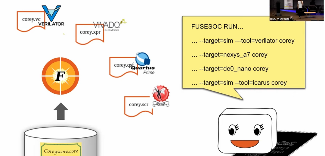 A CPU is Only as Good as its Ecosystem: Turning RISC-V CPUs into Systems with FuseSoC - RISC-V week 2022, Paris, France