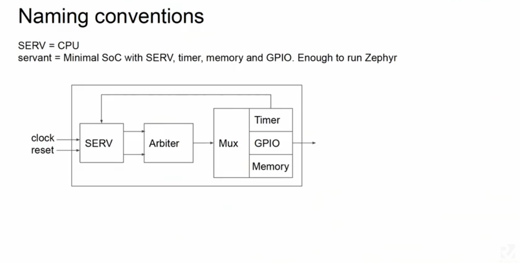 Bit by bit - How to fit 8 RISC V cores in a $38 FPGA board, RISC-V Workshop 2019, Zürich, Switzerland