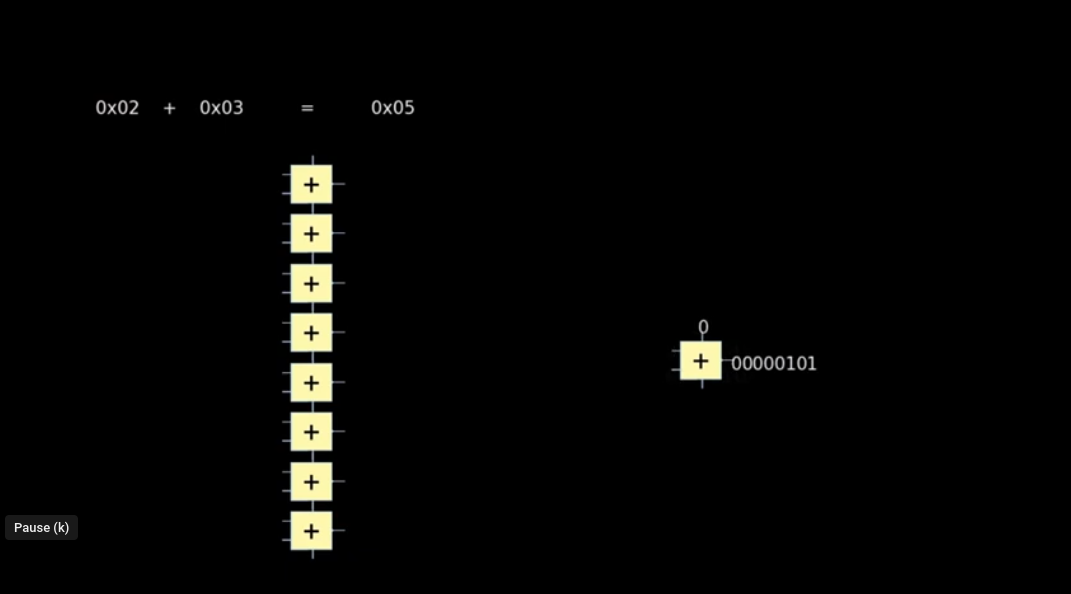 SERV introduction movie, 1st Virtual Munich RISC-V Meetup 2020, Online